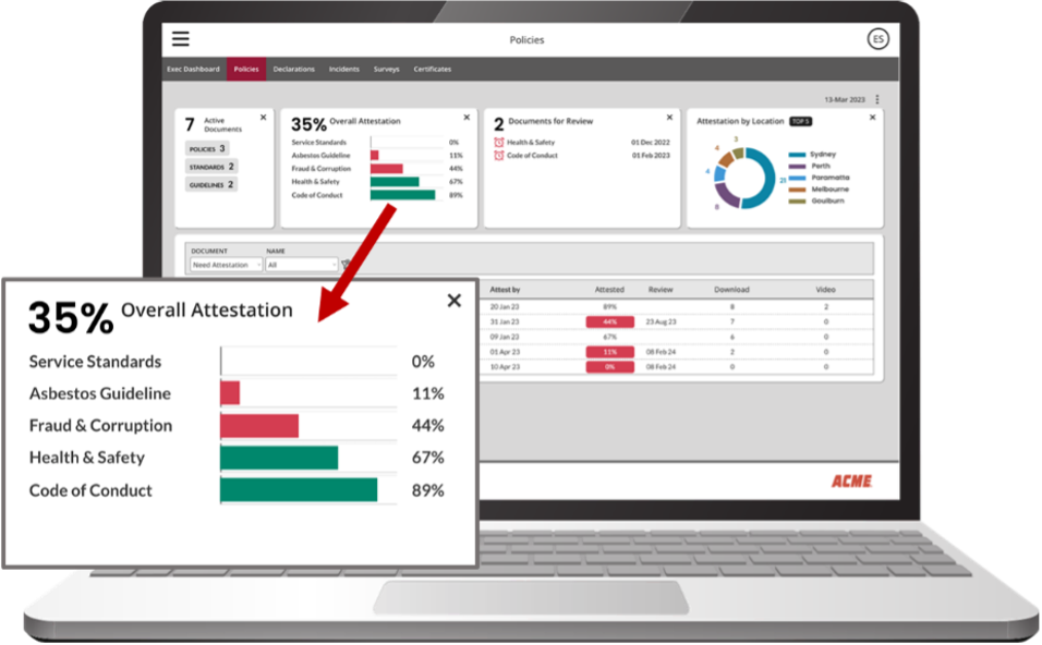 Corethix Policy Management on laptop and mobile devices