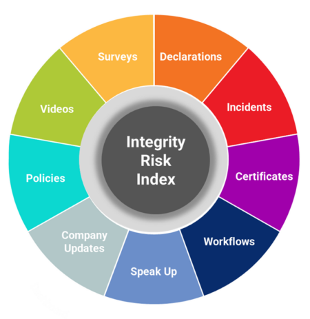 integrity-risk-index