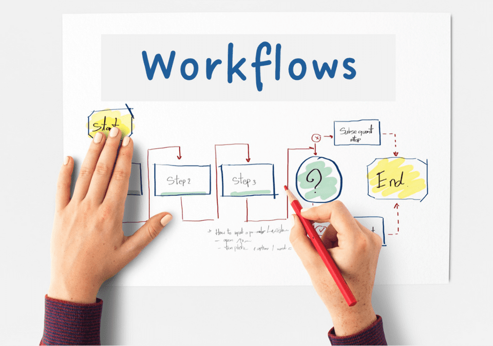 Using workflows to ensure business processes are completed the right way, every time